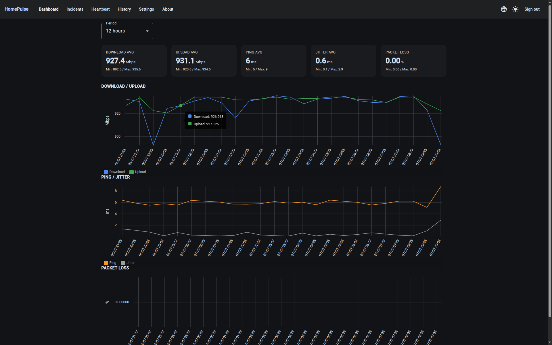 HomePulse Dashboard