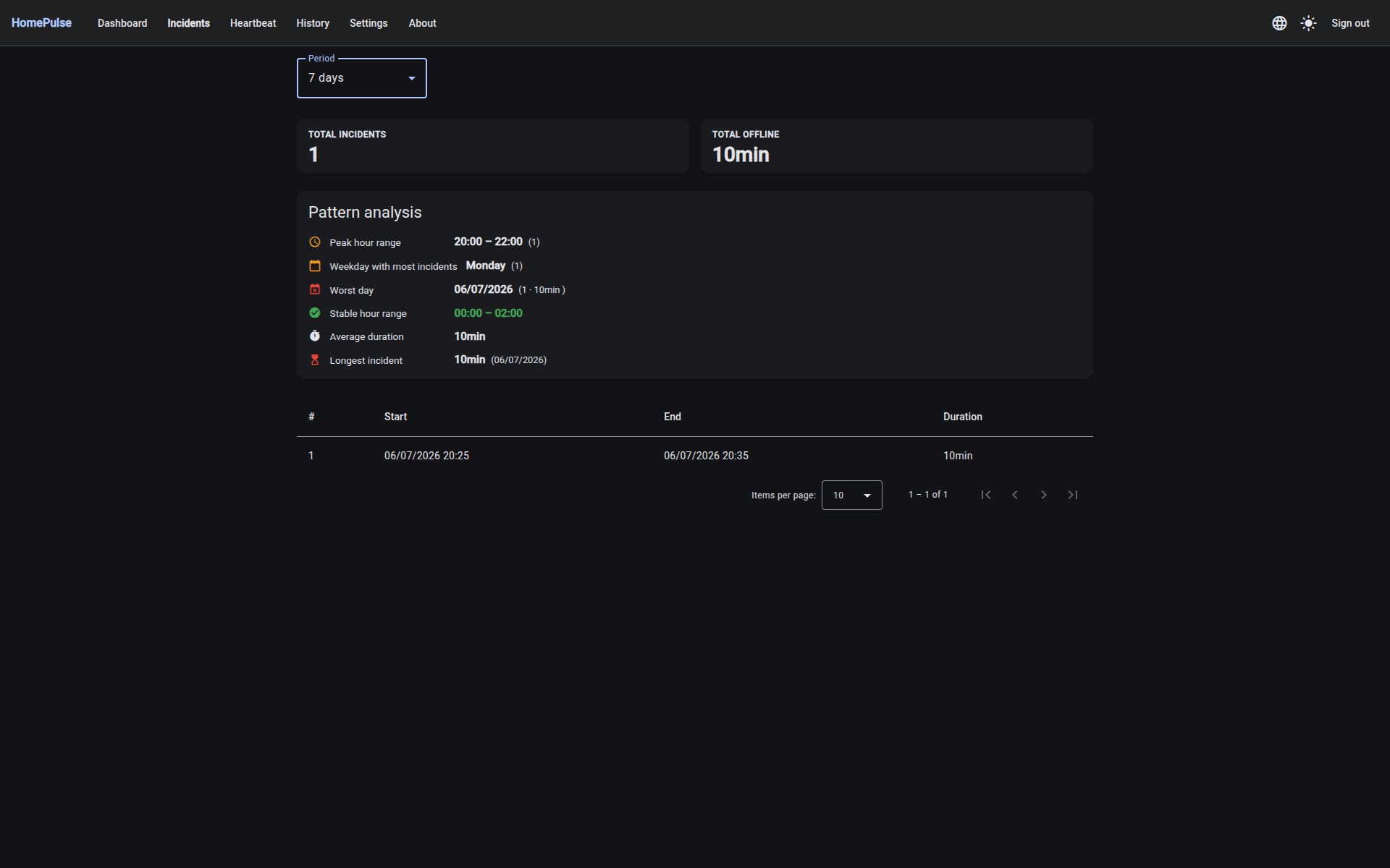 HomePulse Incidents